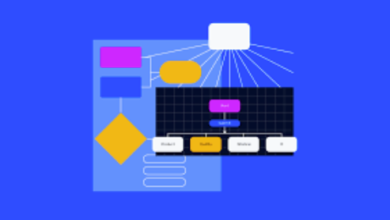 Enterprise Workflow Systems